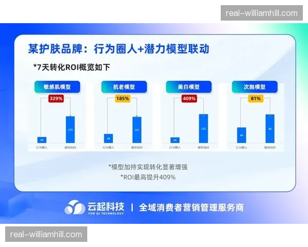 精准化广告植入技术落地 赛事品牌价值实现链条式增长