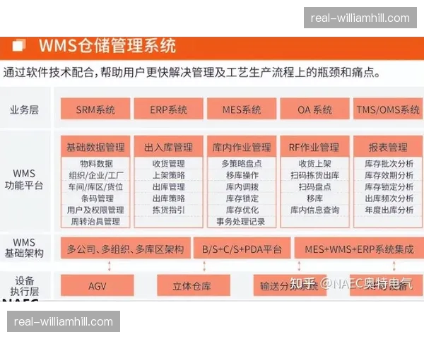 退款自动化处理系统上线 减少赛事高峰期售后投诉对转化的影响